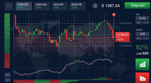 Best Candlestick Patterns for Binary Trading Your Guide to Success