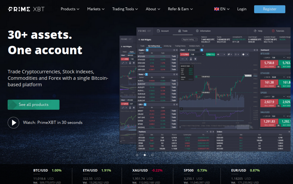 Exploring the PrimeXBT Team Leaders in Trading Innovation
